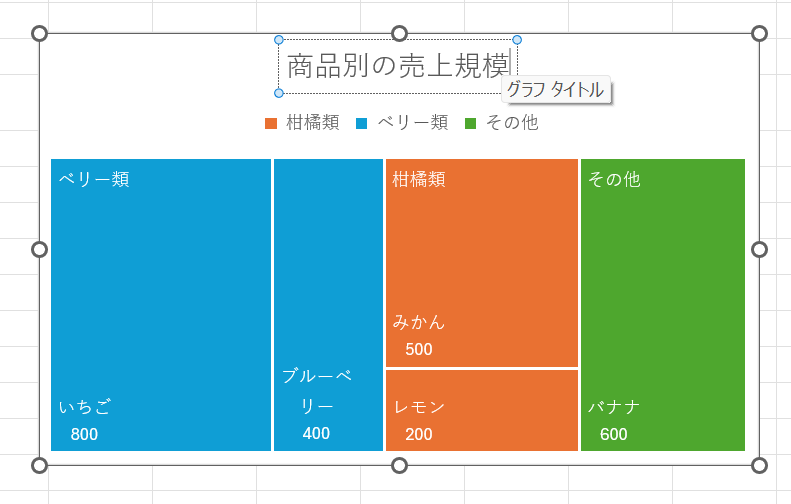 ツリーマップのタイトルを編集